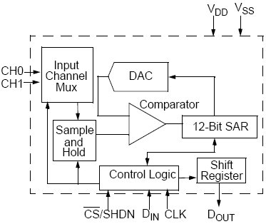 MCP3202, 2.7В, 12-битный, 2-канальный АЦП с интерфейсом SPI